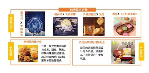網(wǎng)絡(luò)文化浪潮下，中式糕點傳統(tǒng)企業(yè)的守正與創(chuàng)新之路