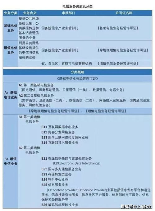互聯(lián)網(wǎng)企業(yè)必備 網(wǎng)絡(luò)文化經(jīng)營(yíng)資質(zhì)詳解與辦理指南